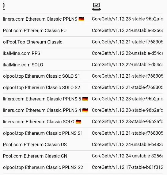 2026-09-15 23:35 UTC 的同一张 2miners.com 节点状态表。2Miners 节点报告 CoreGeth v1.12.23-stable。