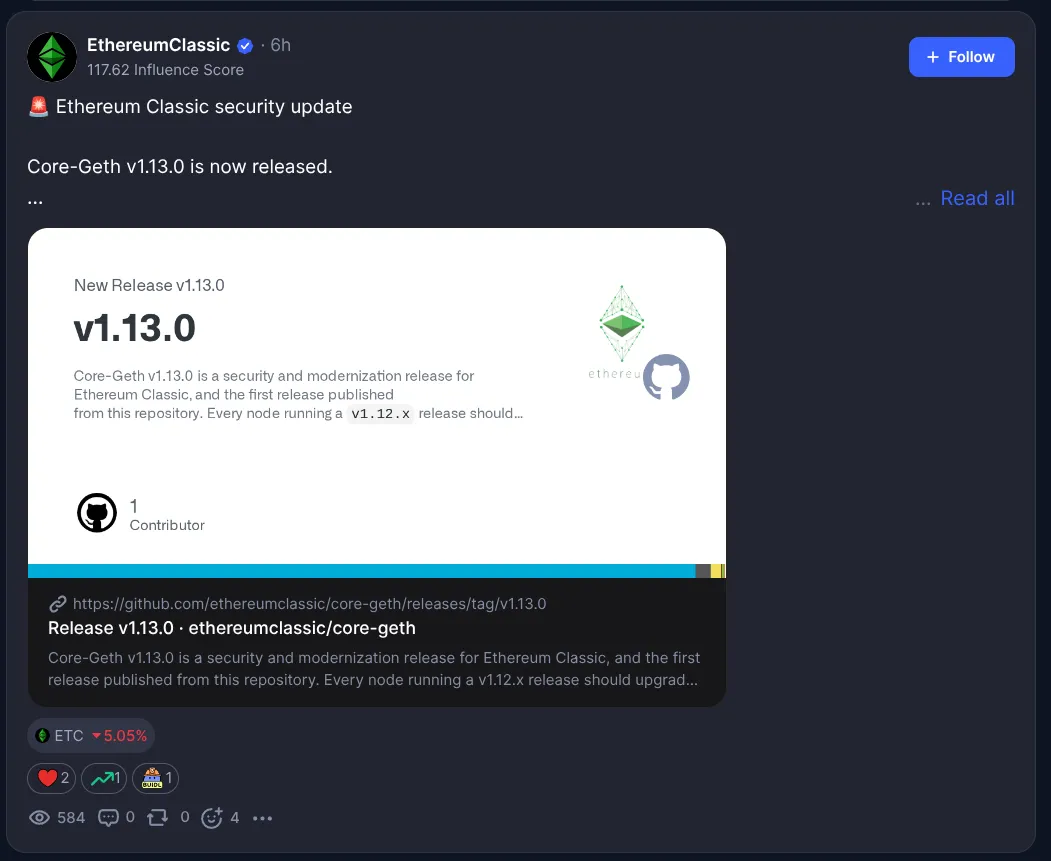 CoinMarketCap 的 Ethereum Classic 社区动态中的同一条消息，附有 ethereumclassic/core-geth v1.13.0 版本的链接卡片，显示一名贡献者。