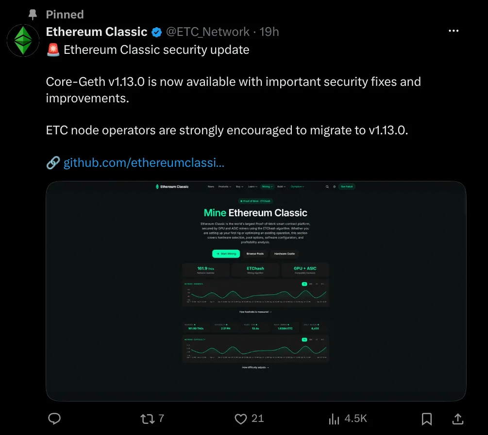 X 上 @ETC_Network 账号的置顶帖。Ethereum Classic 安全更新。Core-Geth v1.13.0 现已发布，包含重要的安全修复和改进。强烈建议 ETC 节点运营者迁移到 v1.13.0。7 次转发，21 个赞，4.5K 次浏览。